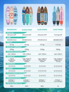 Niphean 380 cm Stand Up Paddling Board, 280 kg Tragfähigkeit Touring SUP Board mit Komplettem SUP-Zubehör&Kickpad, Stabiles Inflatable Paddle Board for Adults Racing-Surfing (Anfängerfreundlich)