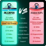 Bluefin Cruise 10'8 aufblasbares Paddleboard | Premium-SUP-Paket & Zubehör | Rutschfestes Deckpad & leicht | 6' Dickes Allround-SUP-Paddleboard | Stand-up-Board für Erwachsene & Jugendliche