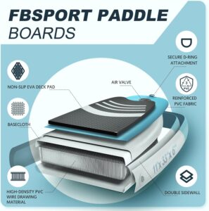 FBSPORT Aufblasbares SUP Board, Stand Up Paddling Board, Aufblasbare Stand Up Paddle Board für Stand-Up Paddling 15CM Dick, Surfbrett Kit mit Verstellbares Aluminium SUP Paddel+Pumpe